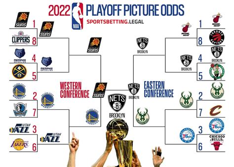 2023 playoff predictions nba